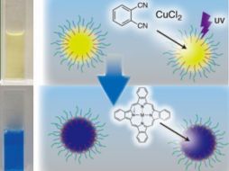 Metal phthalocyanines